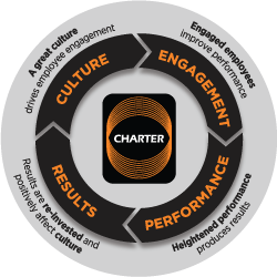 Charter's Circle of Success